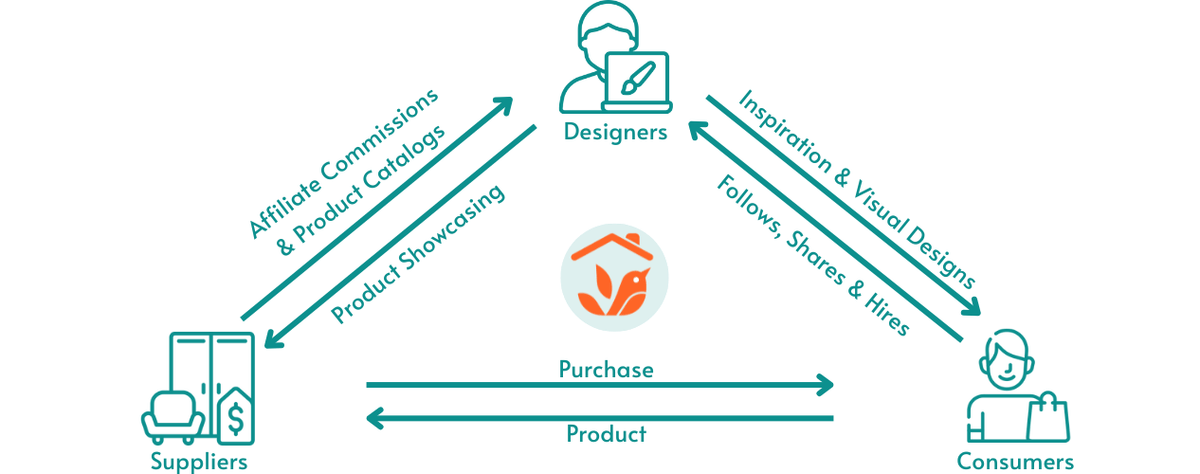 https://d2ffb7z1ailwvo.cloudfront.net/assets/images/blog/vblog/ecosystem.png